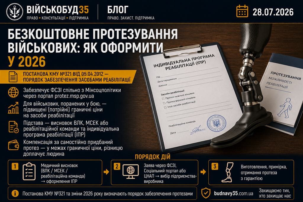 Індивідуальна програма реабілітації та протез нижньої кінцівки на столі — безкоштовне протезування військових у 2026 році