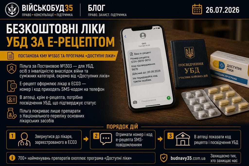 Безкоштовні ліки УБД за е-рецептом у 2026 році — SMS з кодом рецепта, посвідчення УБД, упаковка ліків