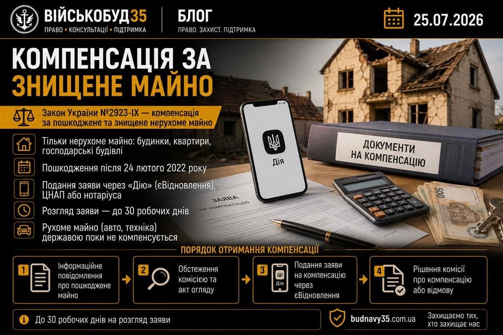 Компенсація за знищене майно у 2026 році — ВІЙСЬКОБУД35