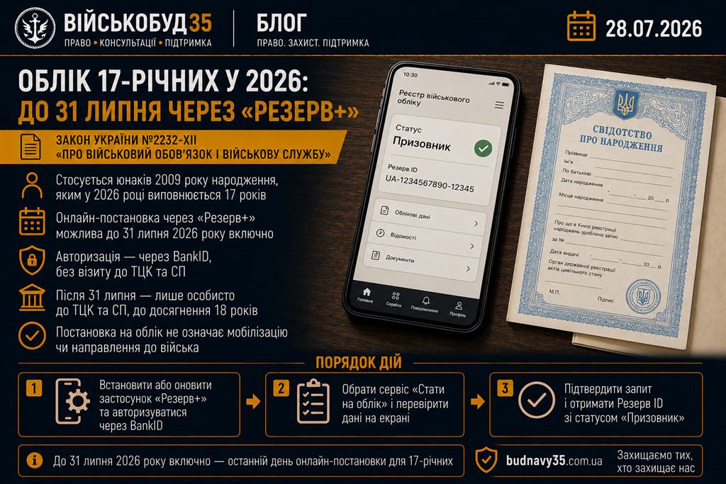 Смартфон зі статусом «Призовник» у реєстрі військового обліку та свідоцтво про народження на столі — облік 17-річних через «Резерв+» у 2026 році