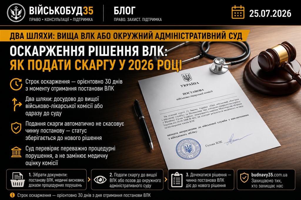 Оскарження рішення ВЛК: як подати заяву та в які терміни у 2026 році — ВІЙСЬКОБУД35