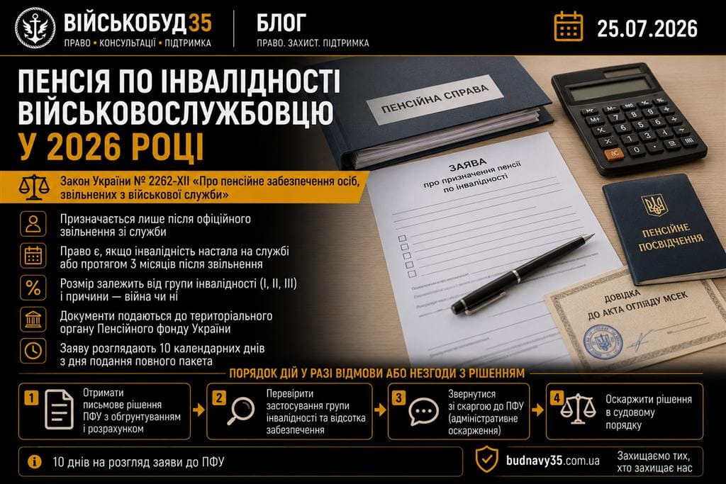 Пенсія по інвалідності військовослужбовцю у 2026 році — ВІЙСЬКОБУД35
