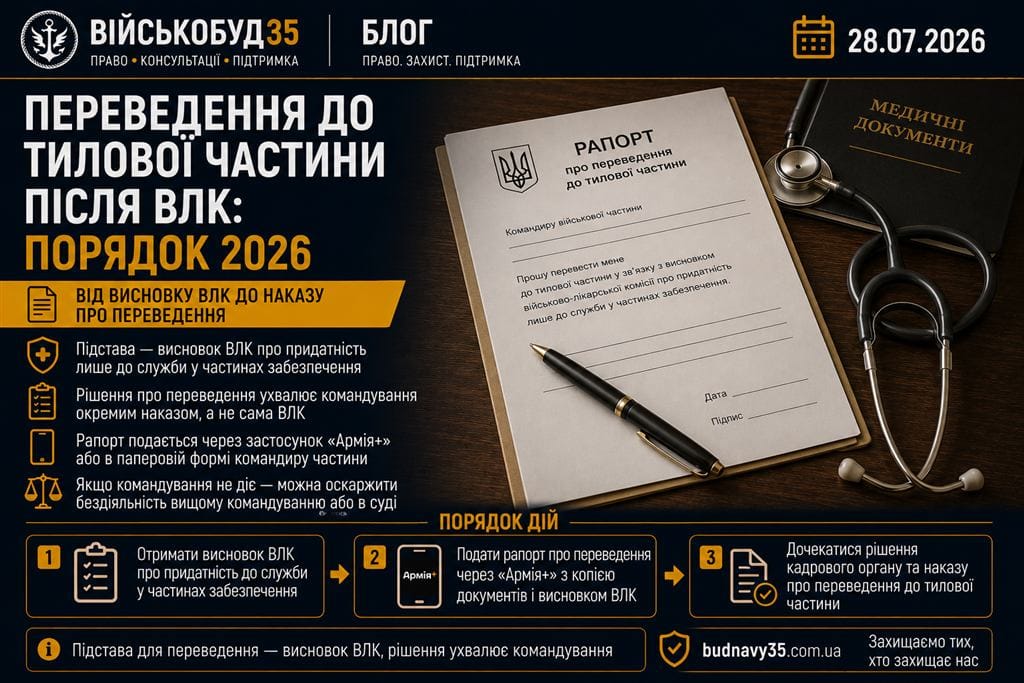 Рапорт про переведення до тилової частини та медичні документи на столі — порядок переведення після ВЛК у 2026 році