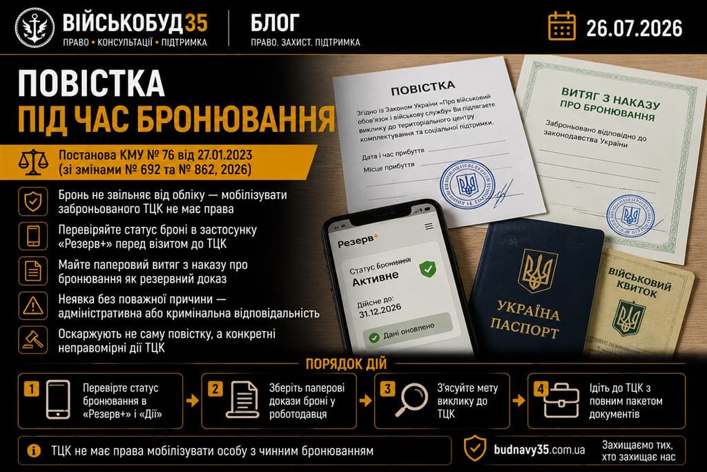 Повістка від ТЦК під час бронювання — порядок дій у 2026 році, документи та застосунок Резерв+