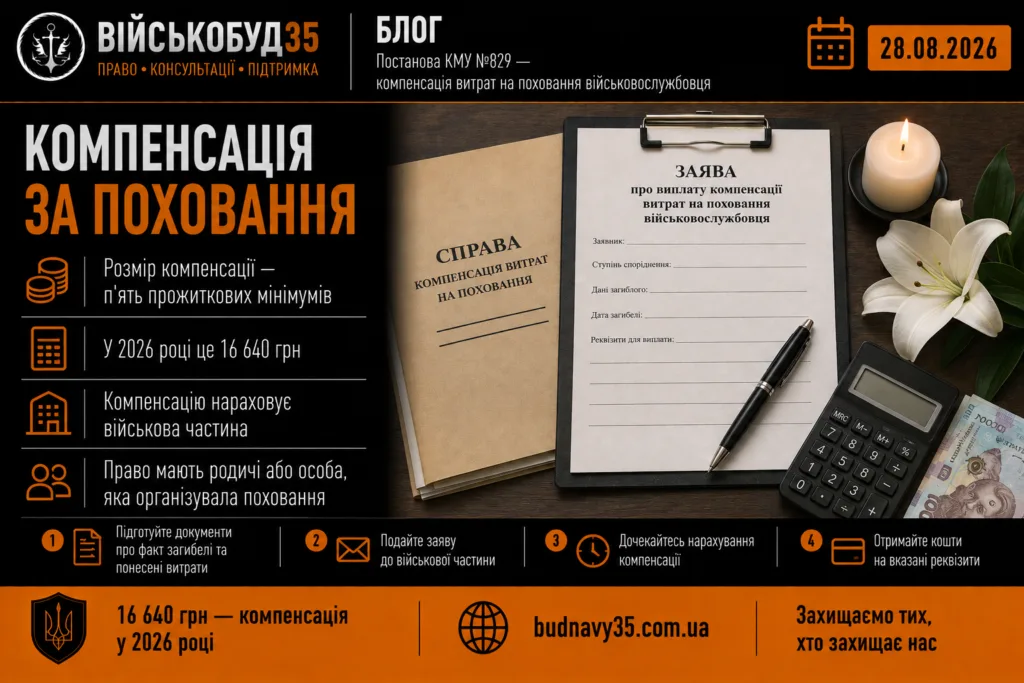 Ілюстрація до статті «Компенсація за поховання військового у 2026 році»