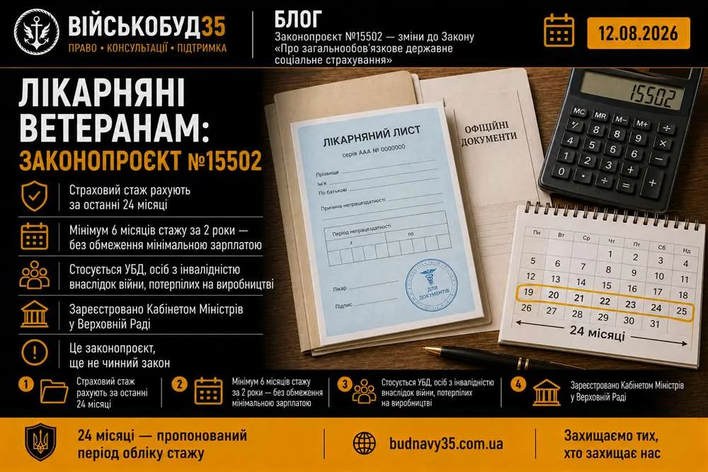 Лікарняні ветеранам — законопроєкт №15502