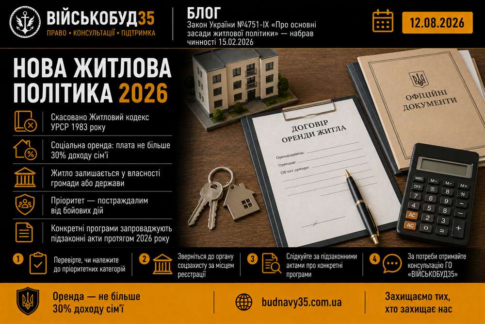 Нова житлова політика для ветеранів — зміни 2026