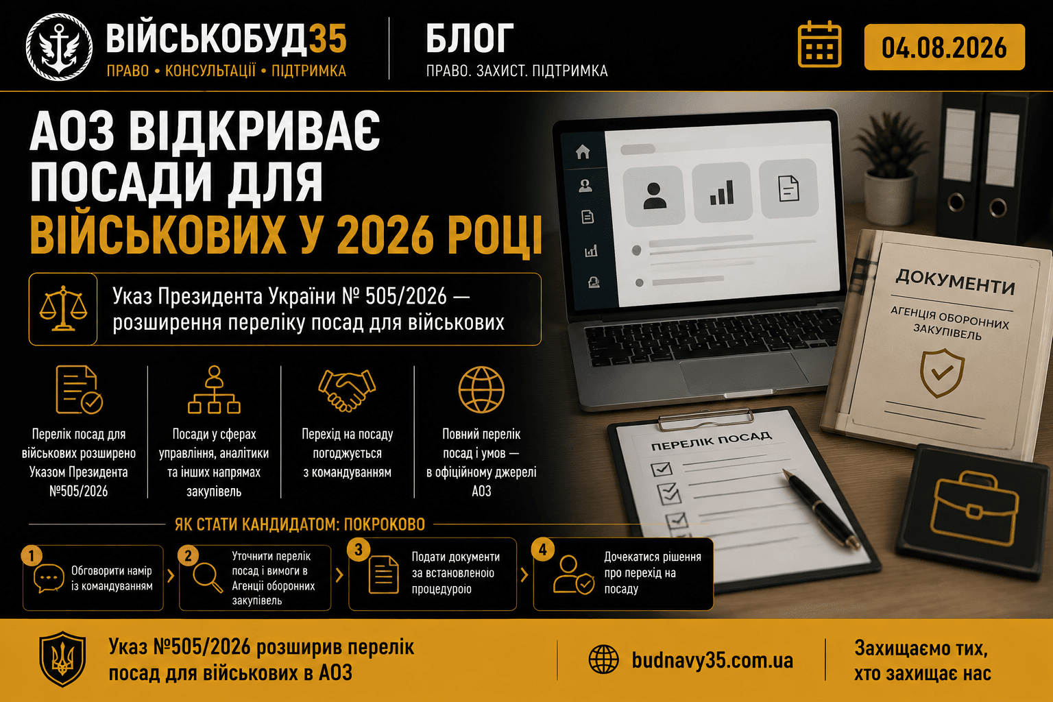АОЗ відкриває посади для військових у 2026 році — ВІЙСЬКОБУД35