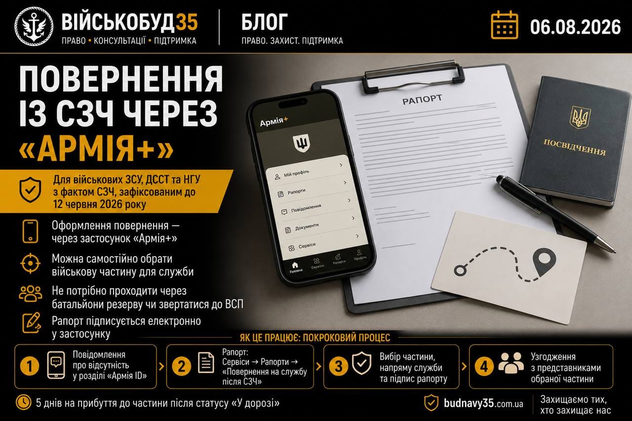 Повернення із СЗЧ через застосунок «Армія+», 2026