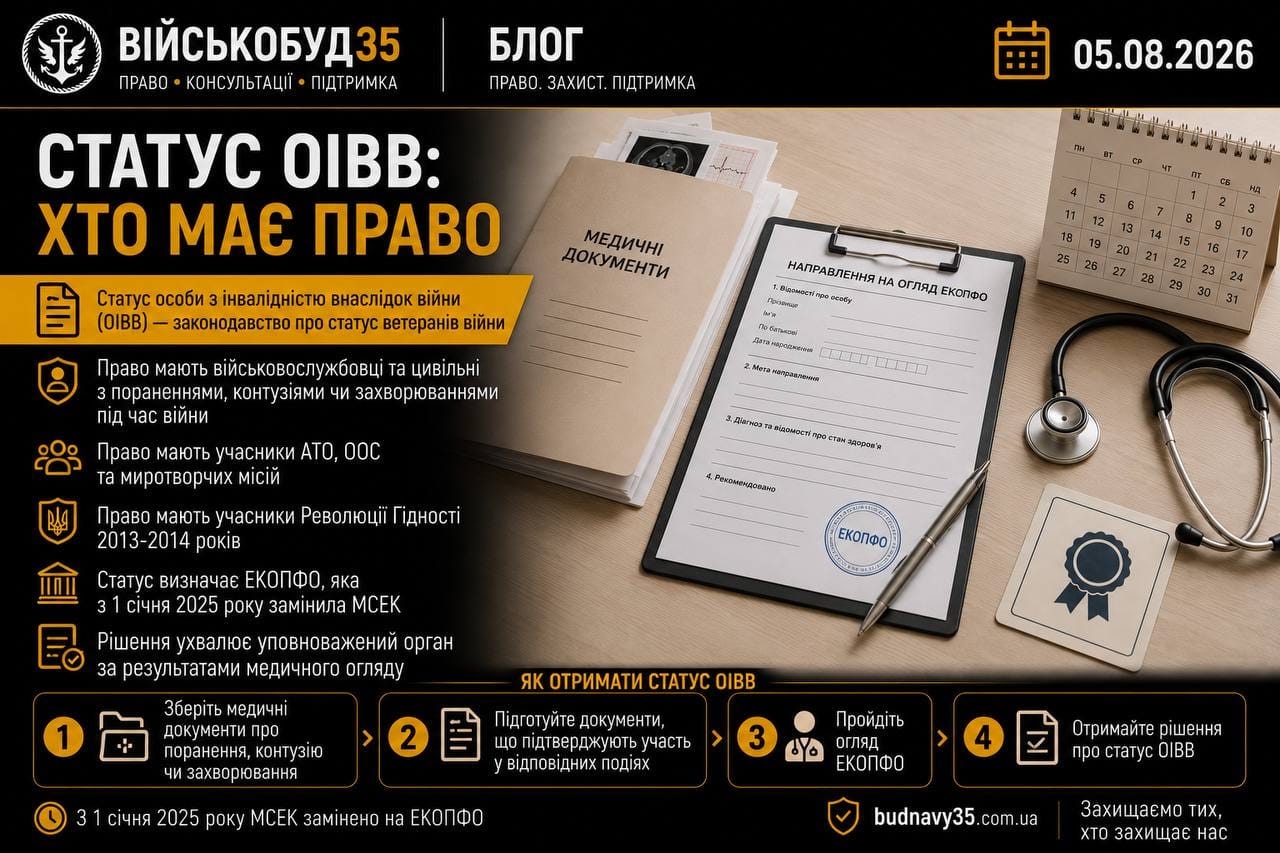 Хто має право на статус ОІВВ у 2026 році