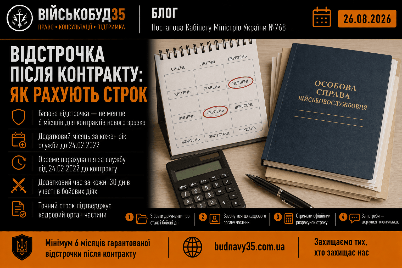 Відстрочка після контракту 2026: як порахувати строк — ВІЙСЬКОБУД35