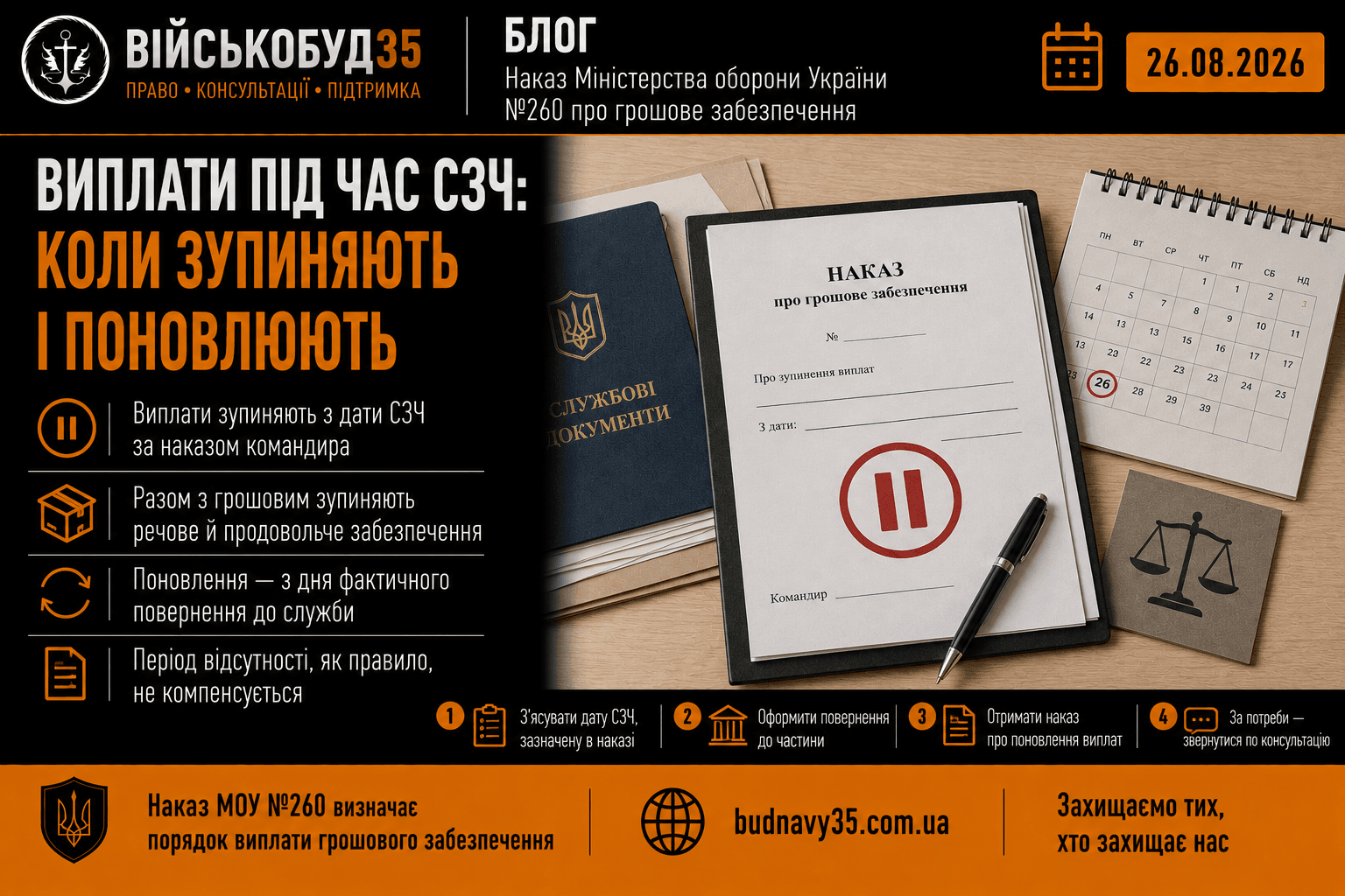 Виплати під час СЗЧ: коли зупиняють і поновлюють — ВІЙСЬКОБУД35