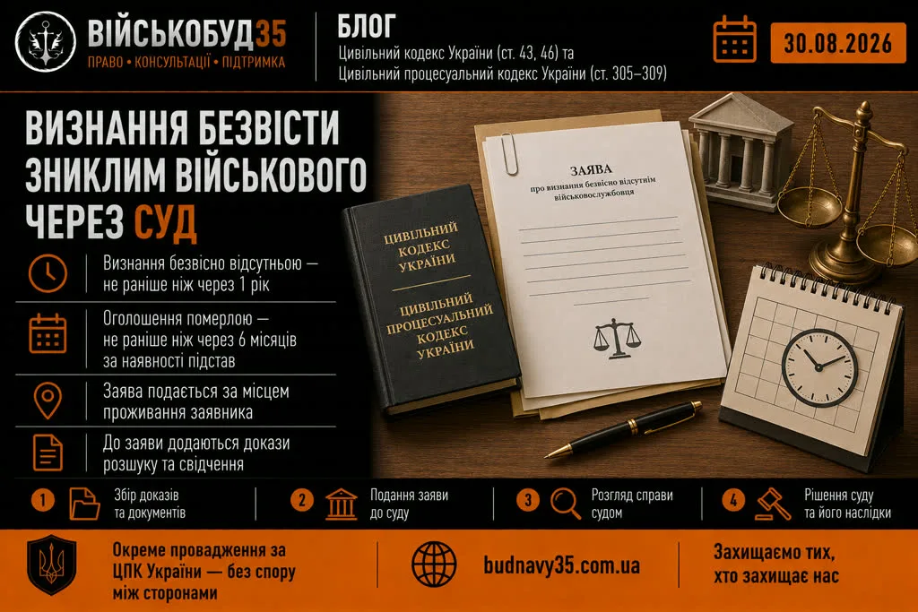 Визнання безвісти зниклим військового через суд — Цивільний кодекс та ЦПК України