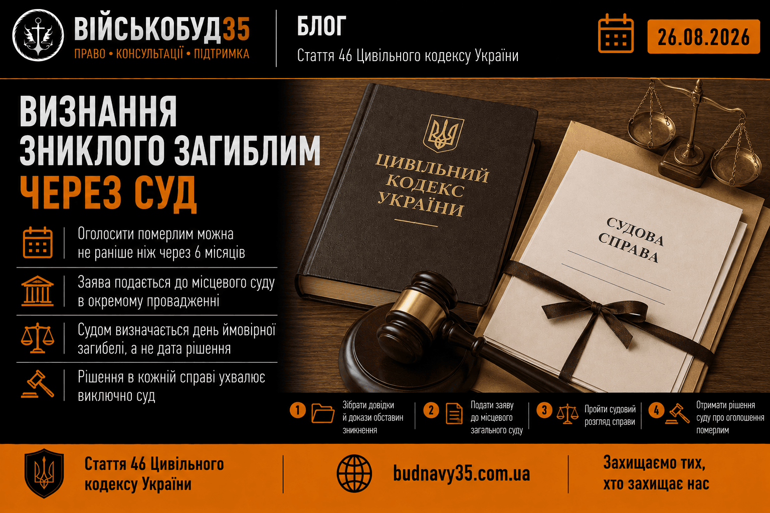 Визнання зниклого загиблим через суд: порядок 2026 — ВІЙСЬКОБУД35