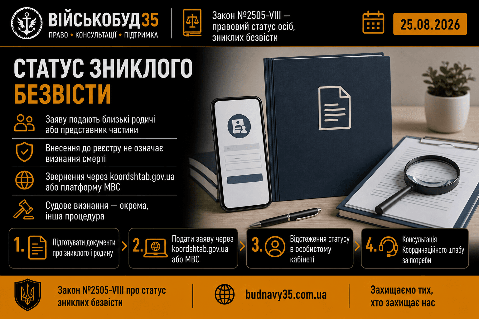 Статус зниклого безвісти — порядок оформлення за Законом №2505-VIII
