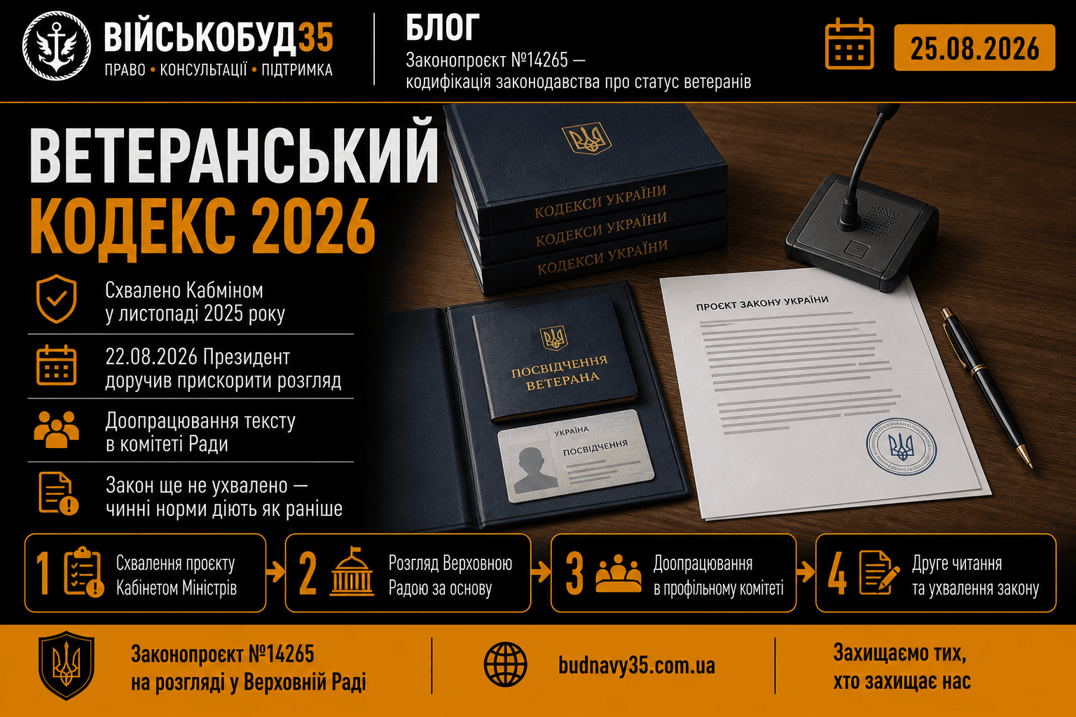 Ветеранський кодекс 2026 — законопроєкт №14265 про кодифікацію законодавства про статус ветеранів