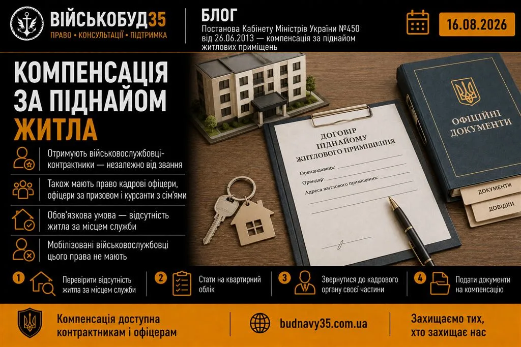 Інфографіка: компенсація за піднайом житла у 2026 році — хто з військовослужбовців має право