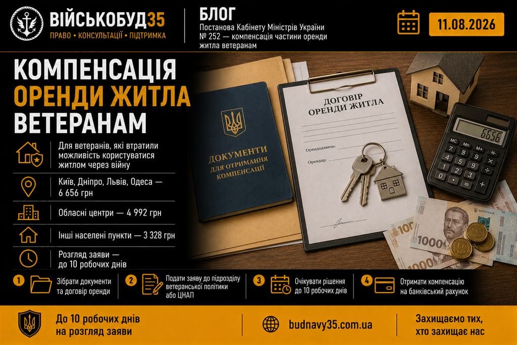 Компенсація оренди житла ветеранам — ключі, документи та калькулятор виплат