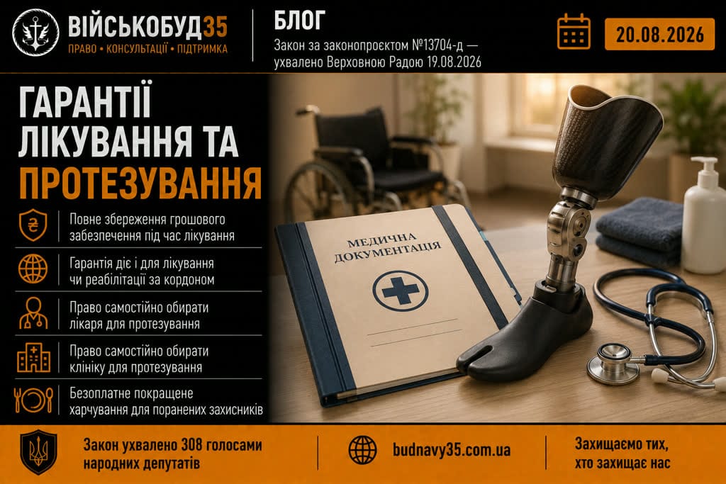 Гарантії лікування та протезування для військовослужбовців за законом №13704-д