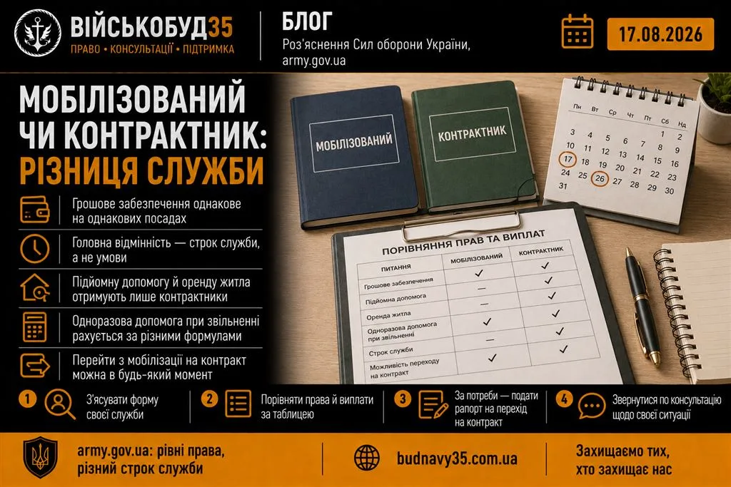 Порівняння умов служби мобілізованого та контрактника