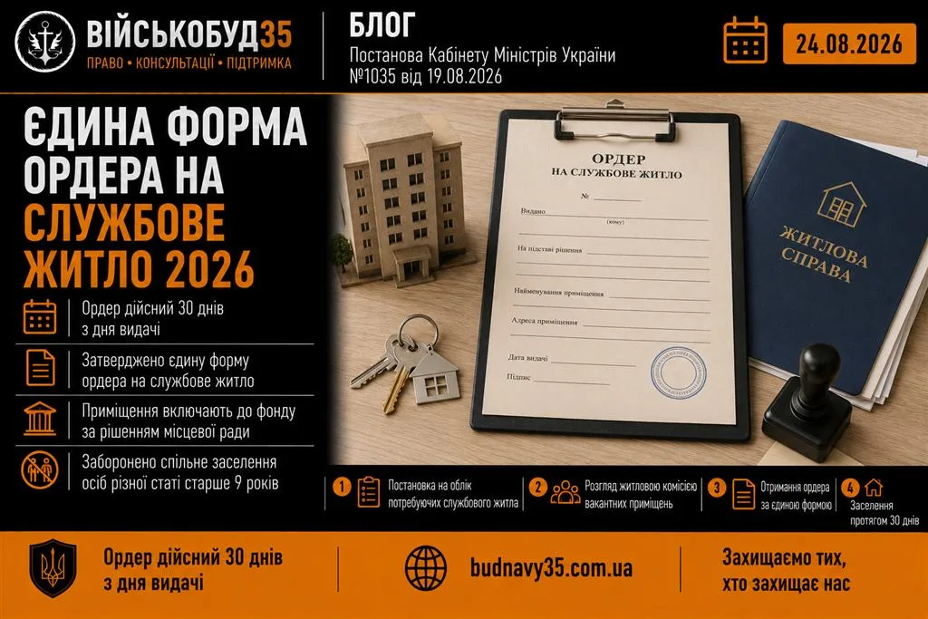 Ордер на службове житло військових 2026 — постанова КМУ №1035