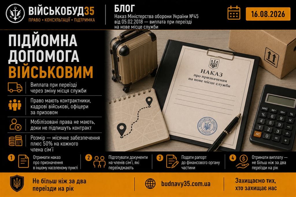 Інфографіка: підйомна допомога військовим у 2026 році — хто має право, розмір і порядок отримання