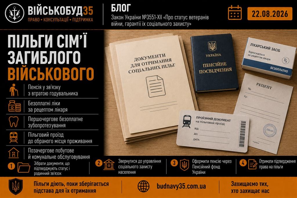 Ілюстрація до статті про пільги сім'ї загиблого військовослужбовця у 2026 році