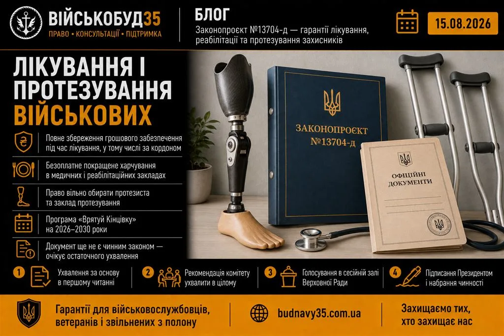 Ілюстрація до статті про лікування і протезування військових за законопроєктом №13704-д, програма Врятуй Кінцівку
