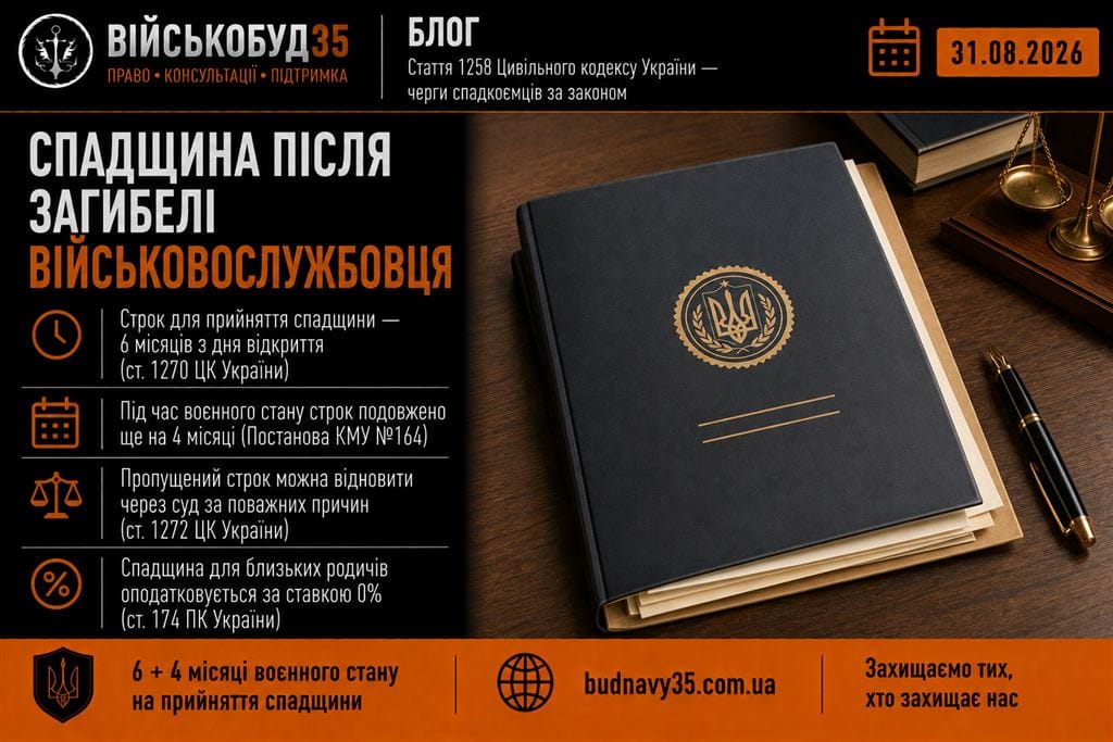 Спадщина після загибелі військовослужбовця: консультація родини з юристом