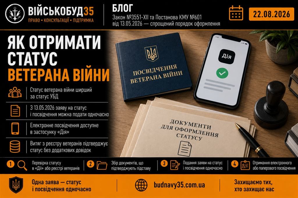 Ілюстрація до статті про отримання статусу ветерана війни у 2026 році