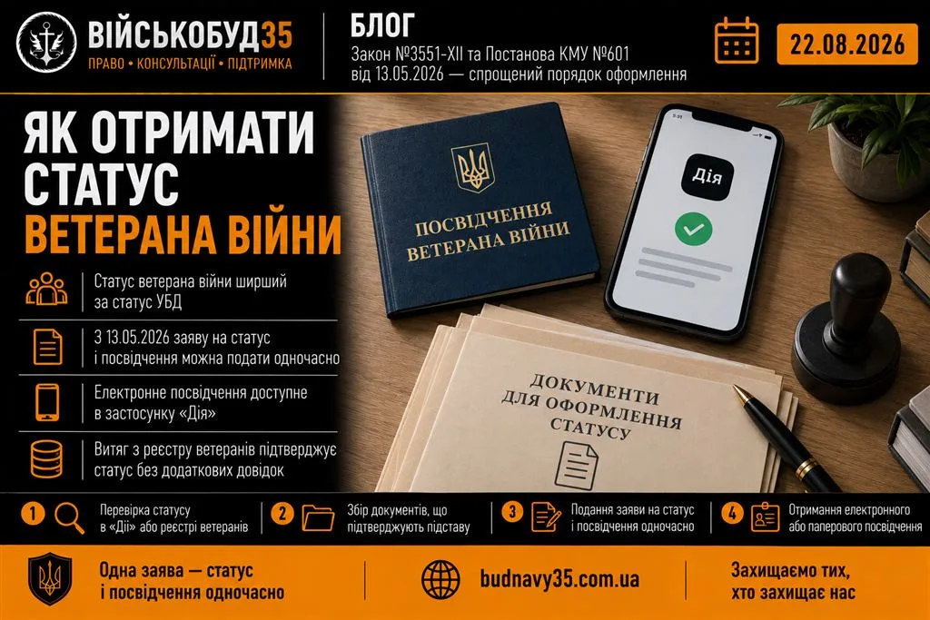 Ілюстрація до статті про отримання статусу ветерана війни у 2026 році