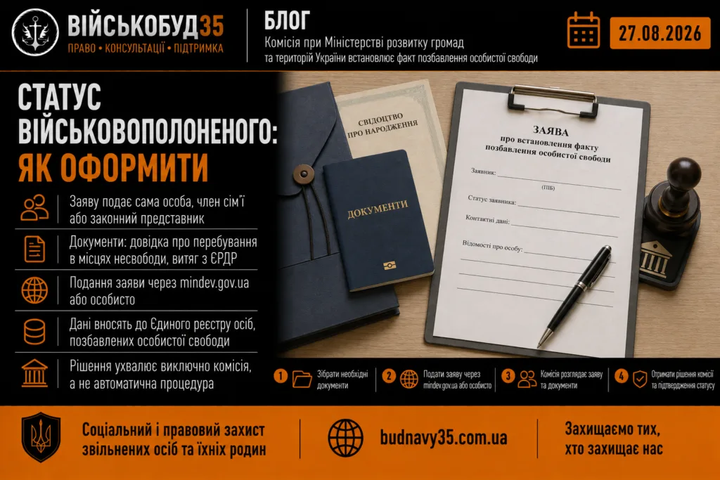 Статус військовополоненого: як оформити заяву про встановлення факту позбавлення особистої свободи