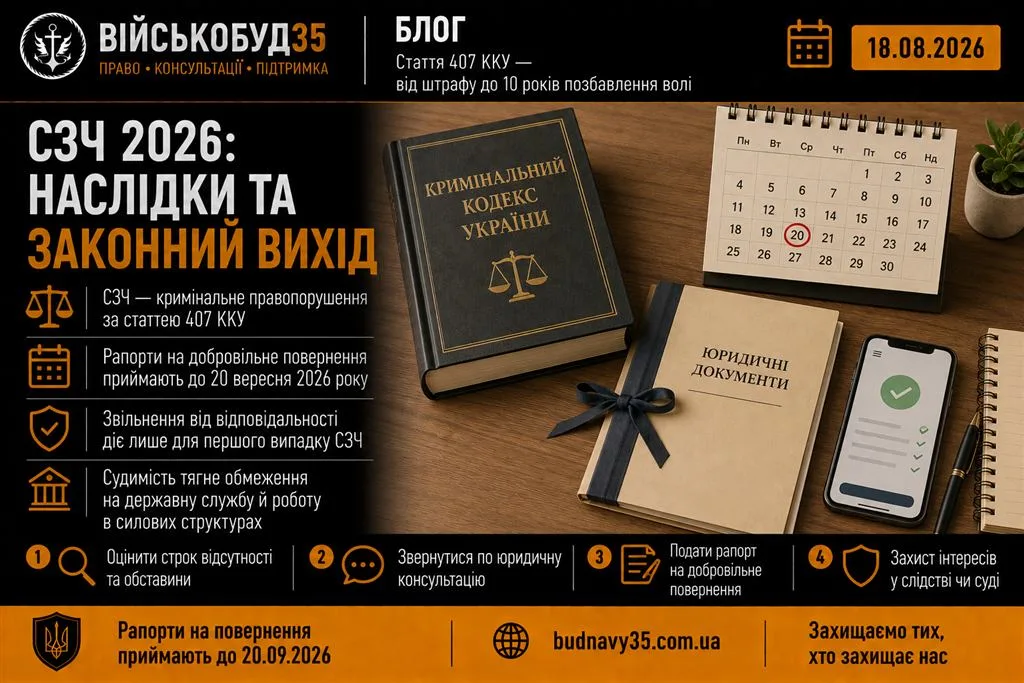 СЗЧ 2026: наслідки та законний вихід