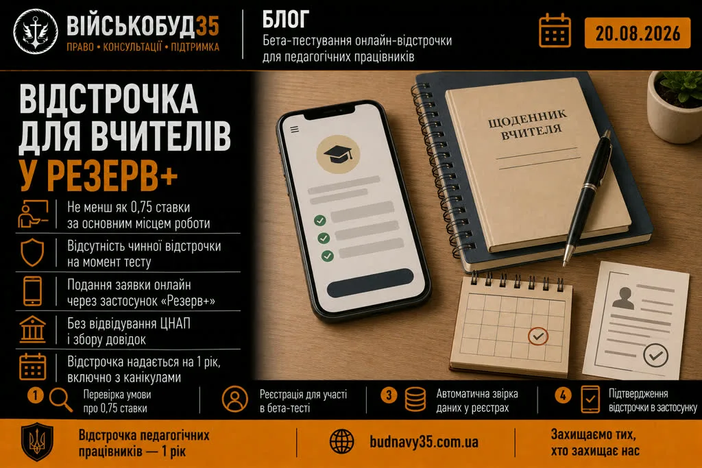 Відстрочка вчителів через застосунок Резерв+ у 2026 році