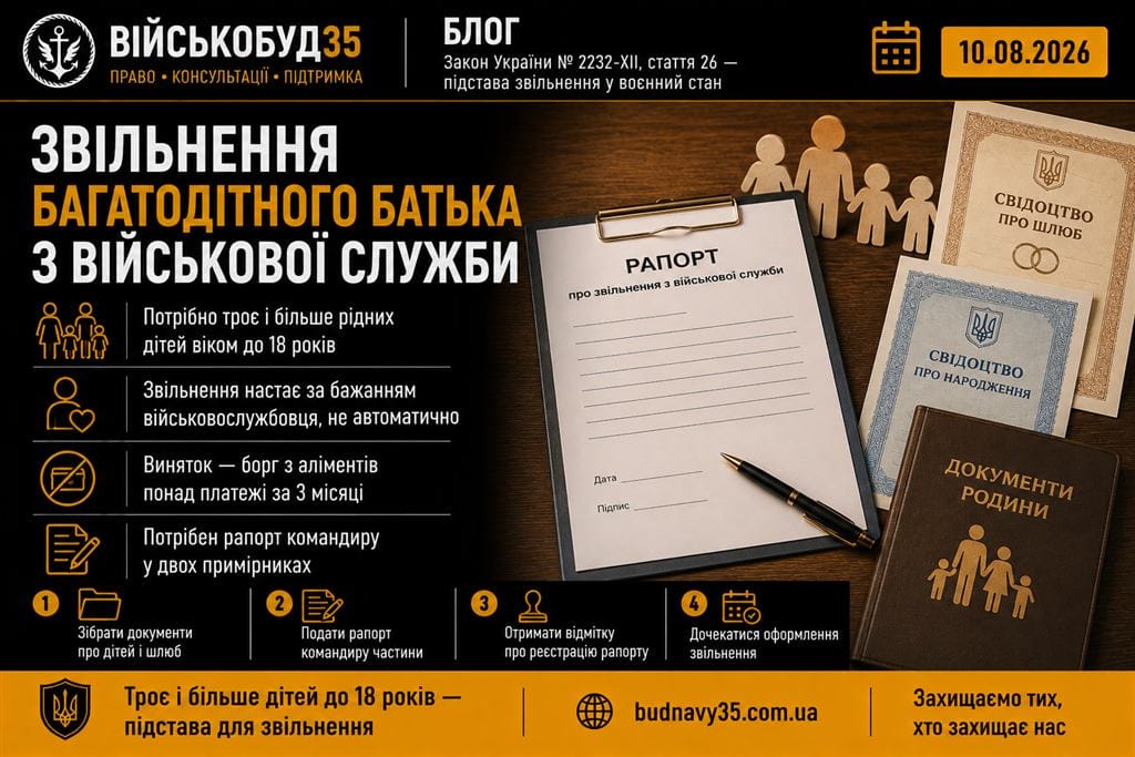 Звільнення багатодітного батька з військової служби — рапорт, свідоцтва про народження дітей та шлюб