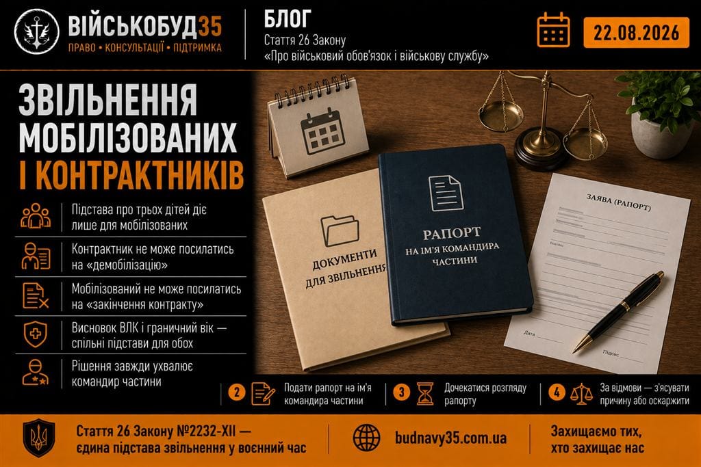 Ілюстрація до статті про відмінності звільнення мобілізованих і контрактників зі служби