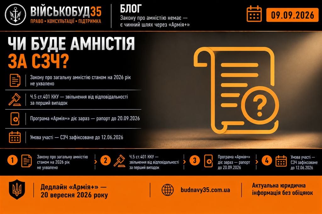 Чи буде амністія за СЗЧ — юридична інформація ВІЙСЬКОБУД35