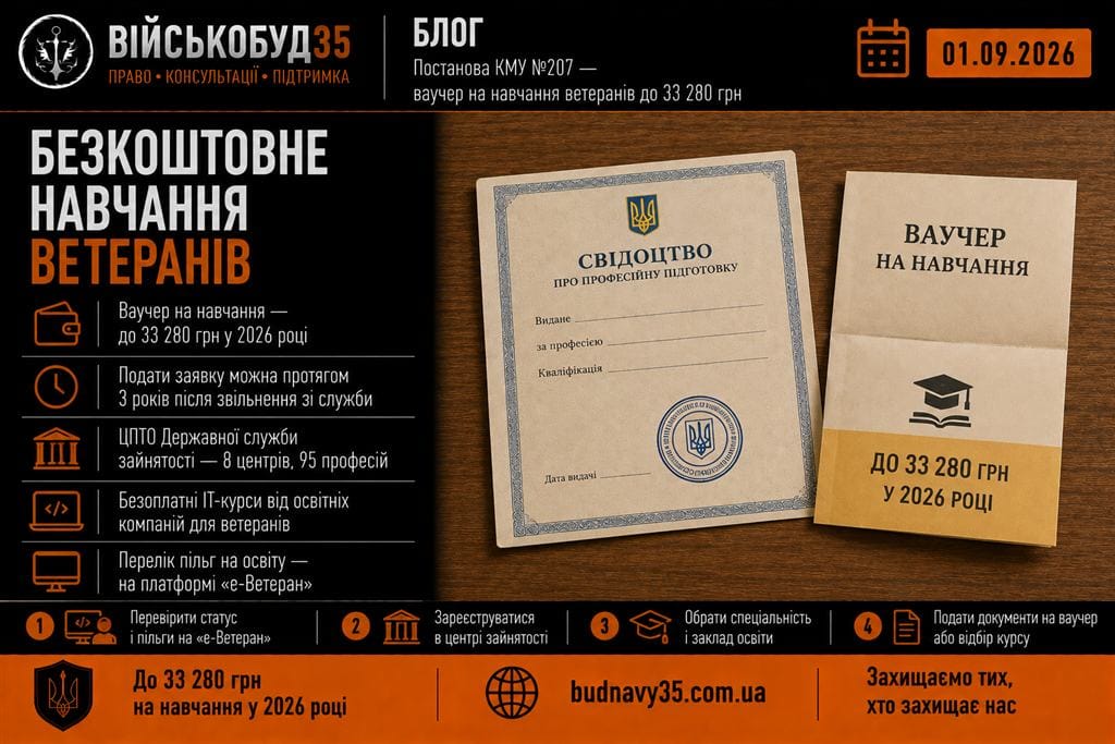Безкоштовне навчання ветеранів 2026 — ваучер до 33 280 грн