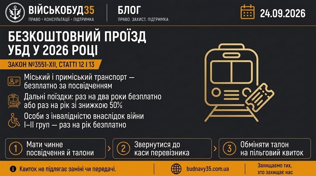 Безкоштовний проїзд УБД у 2026 році