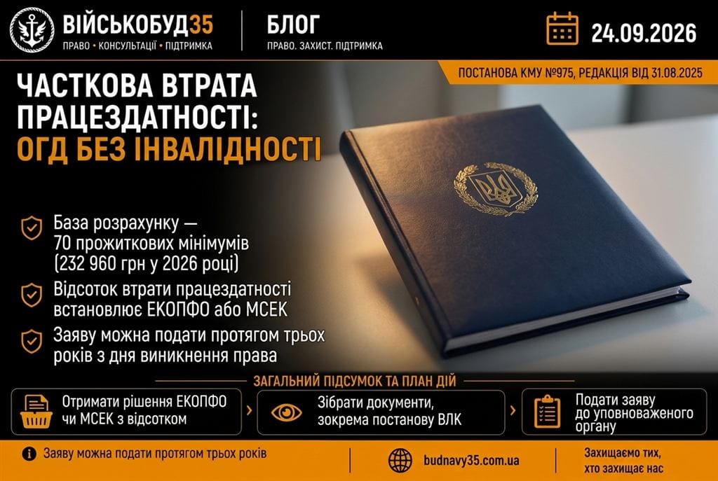 Часткова втрата працездатності: ОГД без інвалідності у 2026 році