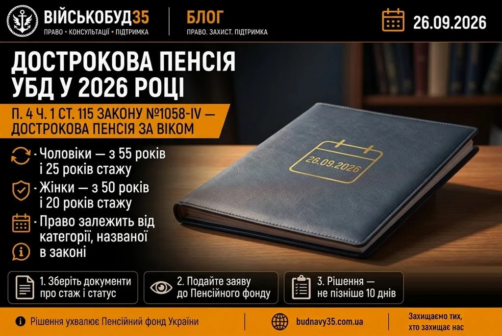 Інфографіка: дострокова пенсія УБД у 2026 році — вік і страховий стаж