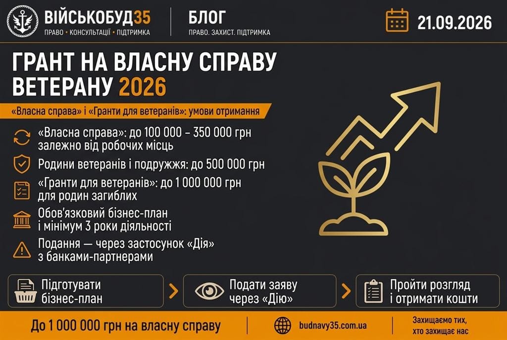 Грант на власну справу ветерану 2026: умови отримання