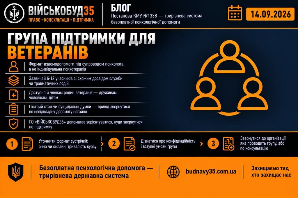 Іконка кола з трьох силуетів — символ групи психологічної підтримки для ветеранів