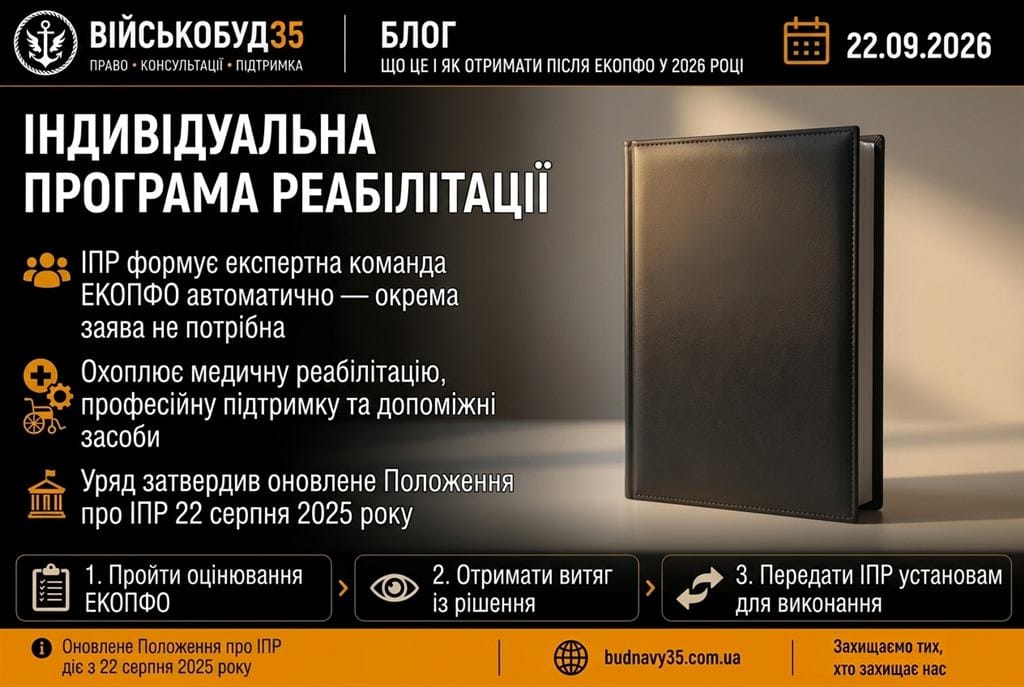 індивідуальна програма реабілітації