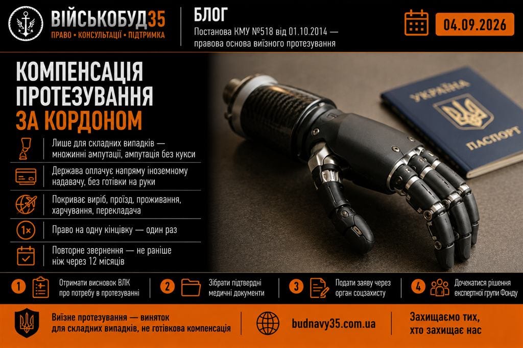 Компенсація протезування за кордоном для військовослужбовців