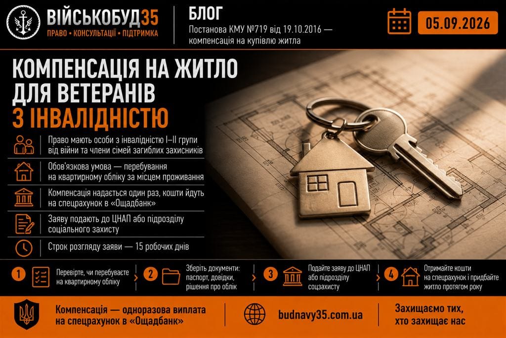 Компенсація на житло для ветеранів з інвалідністю I–II групи за Постановою КМУ №719