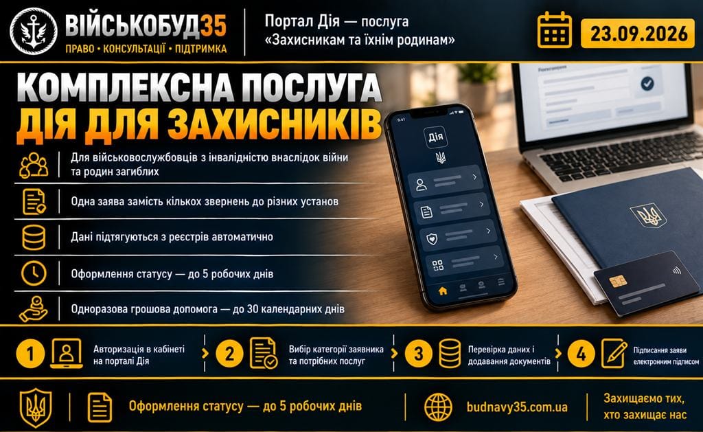 Комплексна послуга Дія для захисників — подання заяви через застосунок