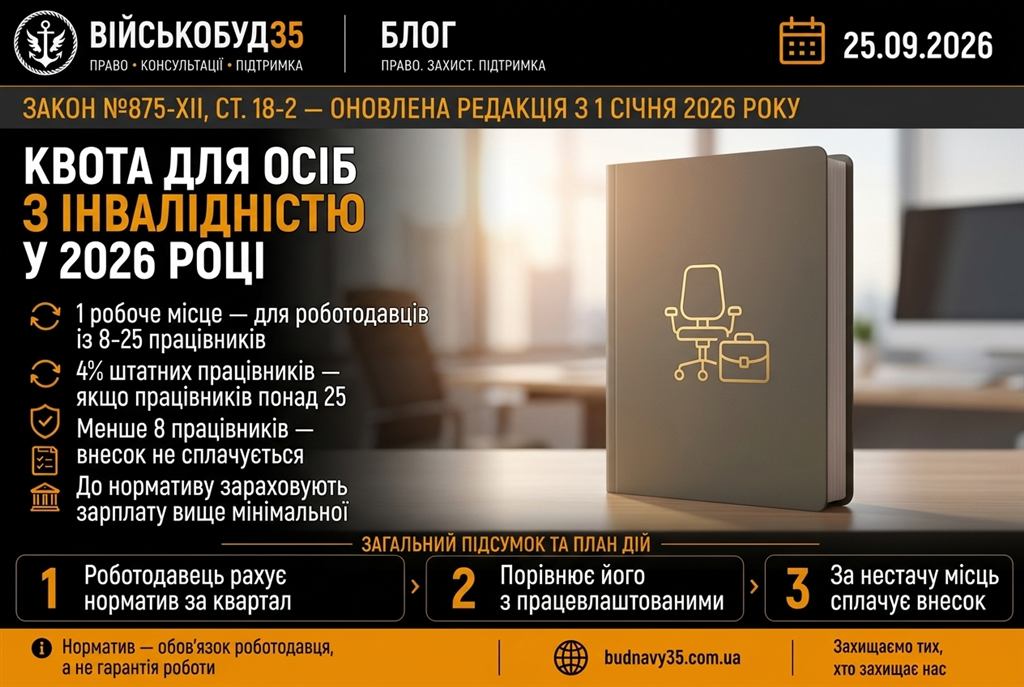 квота для осіб з інвалідністю у 2026 році: норматив робочих місць