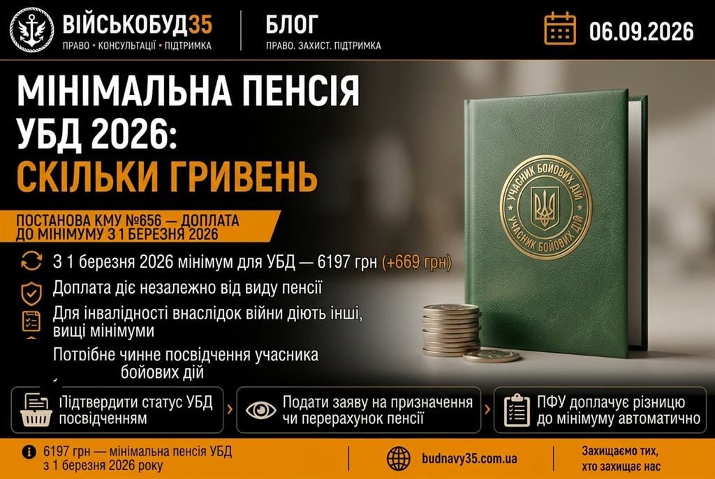 Мінімальна пенсія УБД — 6197 грн з 1 березня 2026 року