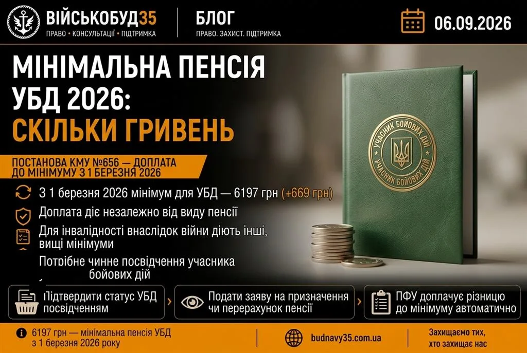 Мінімальна пенсія УБД — 6197 грн з 1 березня 2026 року